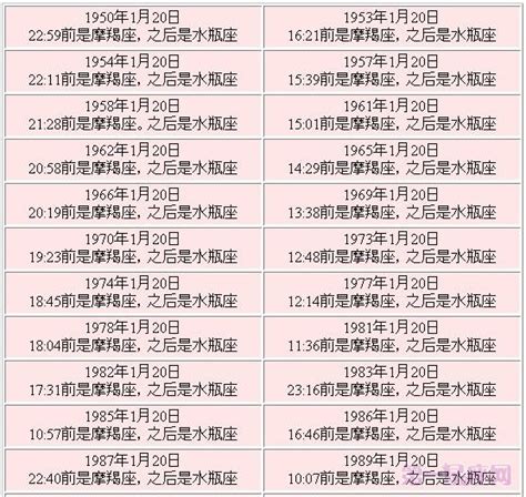 1月20日星座男|1/20是水瓶嗎？水瓶座與摩羯座的交界，你是哪一個？ 